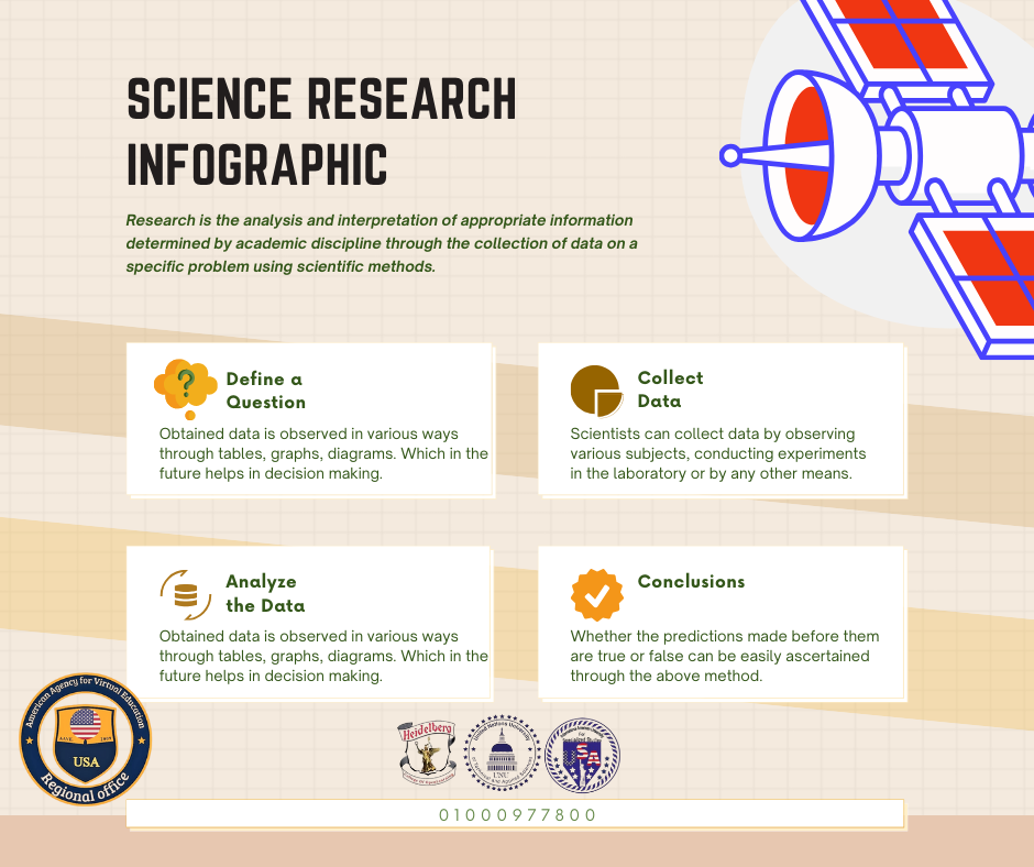 science research infographic 